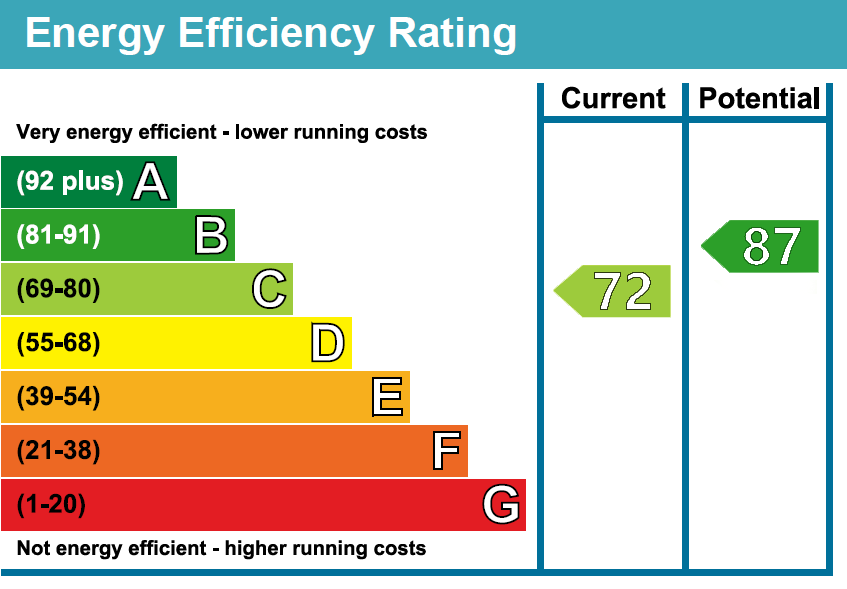 EPC Rating